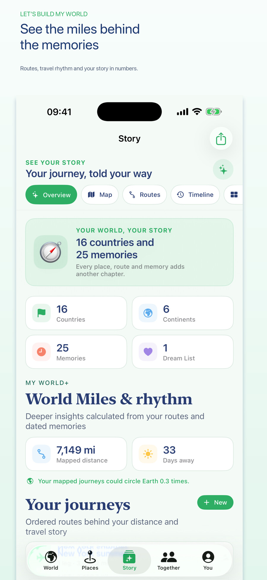 My World travel story and mileage overview