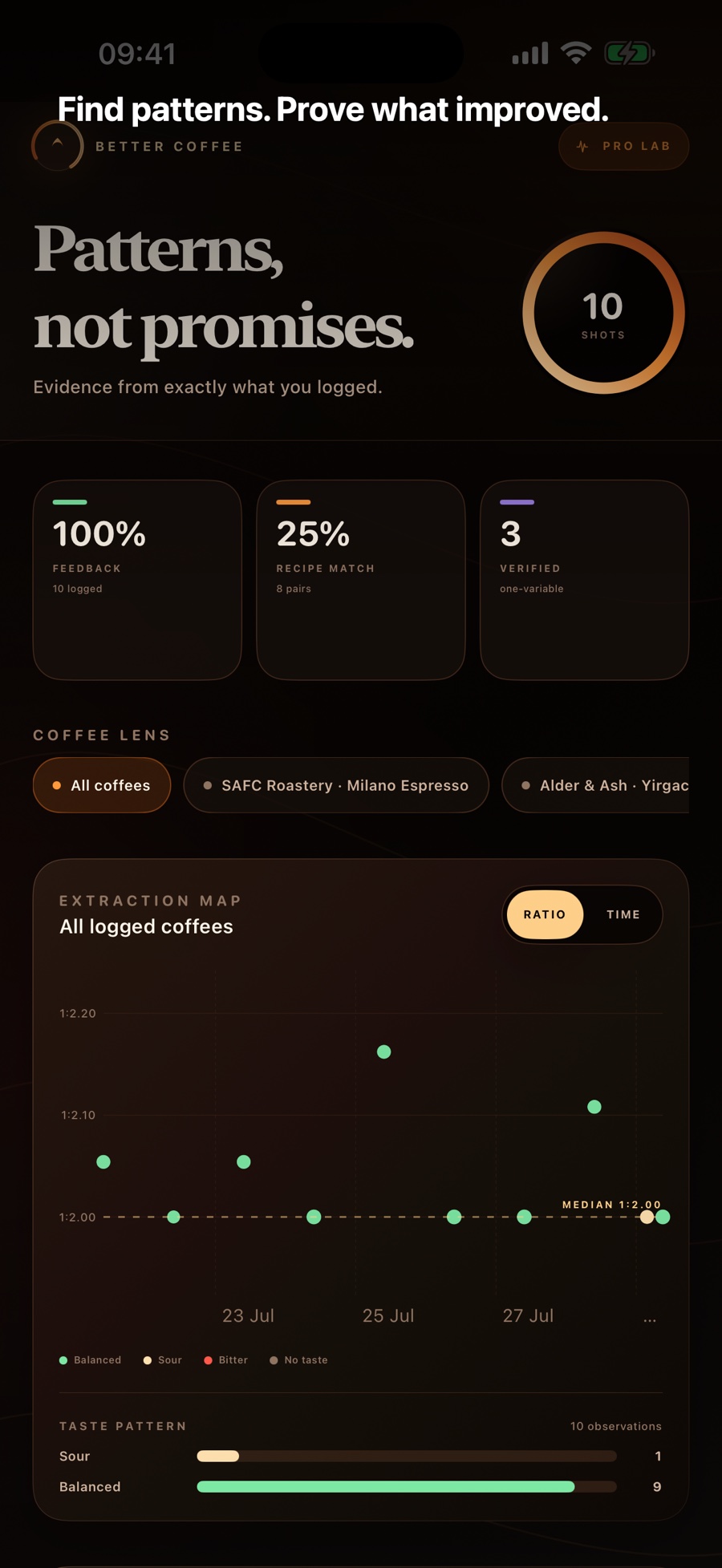 Better Coffee Pattern Lab with extraction map and one-variable experiments